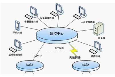 WSY-XMJ变电站安防门禁系统