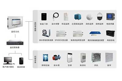 WSY-XZJ配电智能辅助监控系统