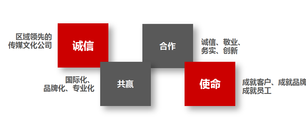 企业文化(图1)